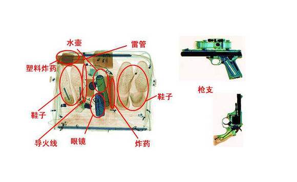 如何識別x光安檢機(jī)的圖片？