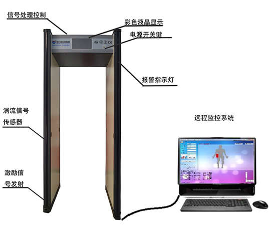 手機(jī)探測(cè)門能在手機(jī)關(guān)機(jī)移除電池移除SIM卡情況下探測(cè)到手機(jī)嗎？